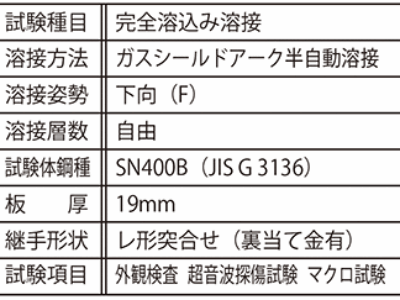 固形エンドタブ技能検定について